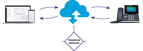 Cloud Phone Systems - Innovative Ideas with DoTel Inc