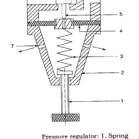 7 Air Regulator Air Lubricator Function: The function of air lubricator ...