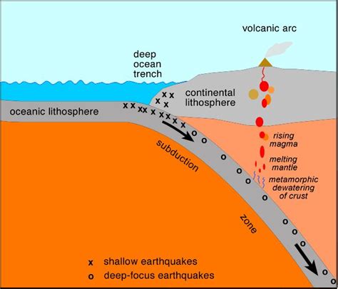 17 Best images about Science Plate Tectonics on Pinterest | Science journals, Activities and ...