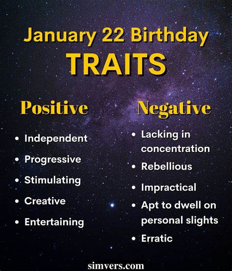 January 22 Zodiac: Birthday, Traits, & More (An Ultimate Guide)