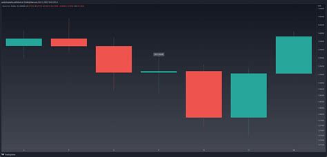 Long-Legged Doji Explained & Backtested (2024) - Analyzing Alpha