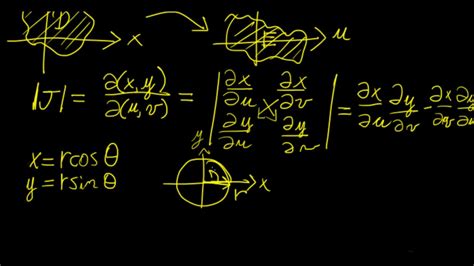 The Jacobian and coordinate transformations | Calculus in a Nutshell | LetThereBeMath | - YouTube