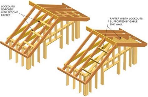 Rafter vs Truss - Difference Between Rafter and Truss