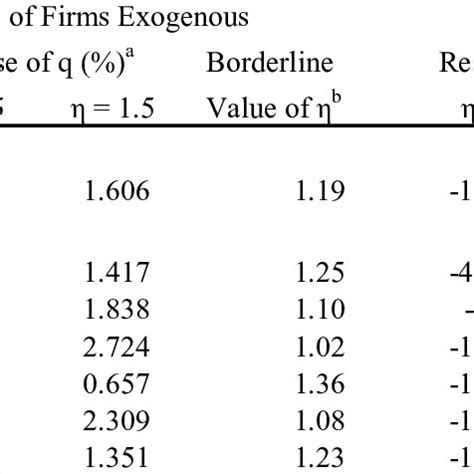 Sensitivity Analysis | Download Table