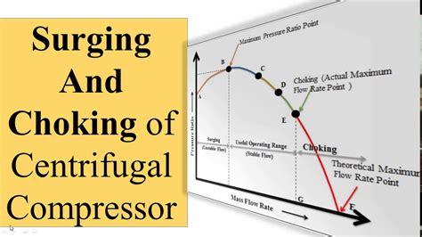 Compressor Surge Explained - Login pages Info