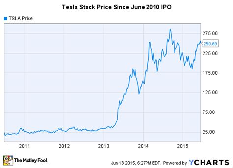 Elon Musk Net Worth Over The Years / Here's the scoop on some of the. - lubylous