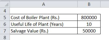 Straight Line Depreciation Formula | Calculator (Excel template)