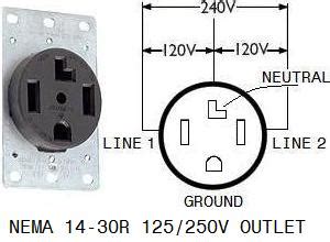 Nema 6-30r Wiring Diagram