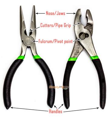 11 Different Types of Pliers and Their Uses (with Pictures)