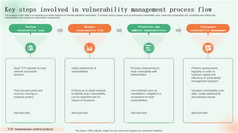 vulnerability management process flow chart Vulnerability management ...