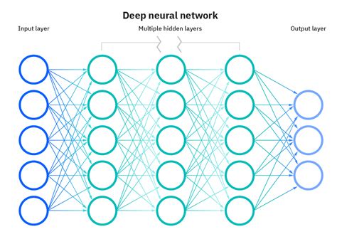 Latest Deep Learning Models Analysis & Comparison | 2024