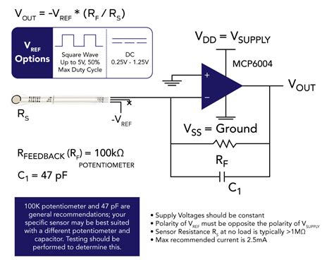 How to Capture Higher Force Ranges with a FlexiForce Touch Sensor | Tekscan