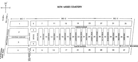 Beth Moses Cemetery - West Babylon, NY