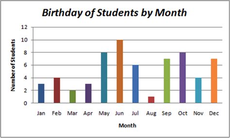 Collection of Bar Graph For Kids PNG. | PlusPNG