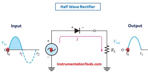 Half Wave Rectifier Principle - Inst Tools