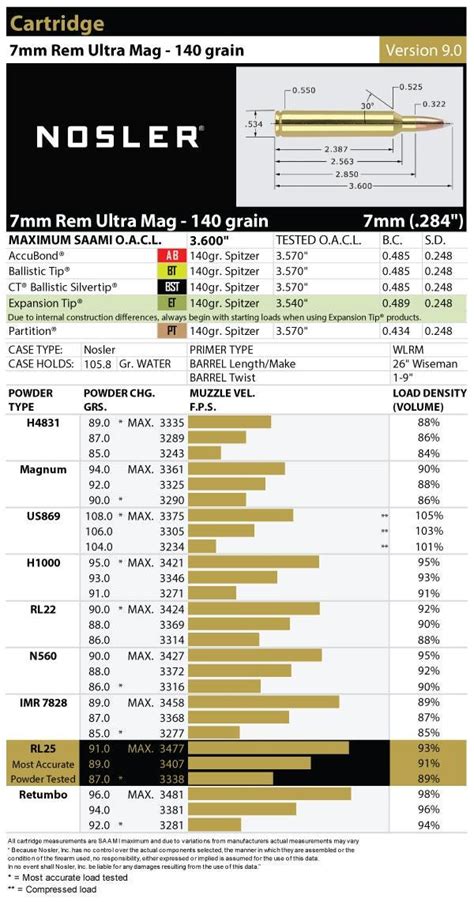 7mm Remington Ultra Magnum Load Data