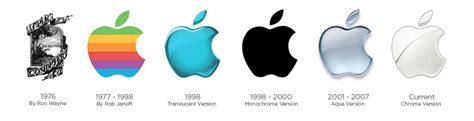 Apple Computer 1976 - 2015 | Logo Evolutions | Pinterest | Apple logo ...