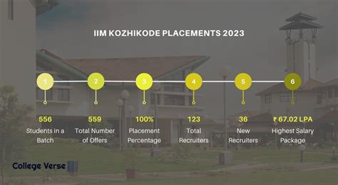 Unlocking Success at IIM Kozhikode: A Comprehensive Guide to Courses ...