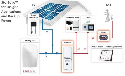 Tesla Home Solar Battery - wiseautomobile