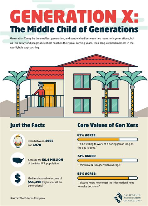 Infographic: Gen X is Savvy, Pragmatic With A High IQ - Jennifer Chronicles