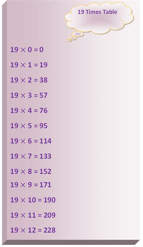 19 Times Table | Multiplication Table of 19 | Read Nineteen Times Table