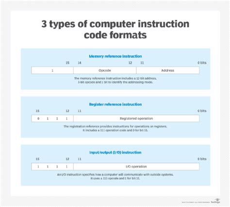 What is interrupt in computing?