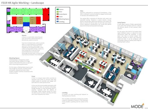 Office Design for The Evolving Culture of Organisations - Mode 4