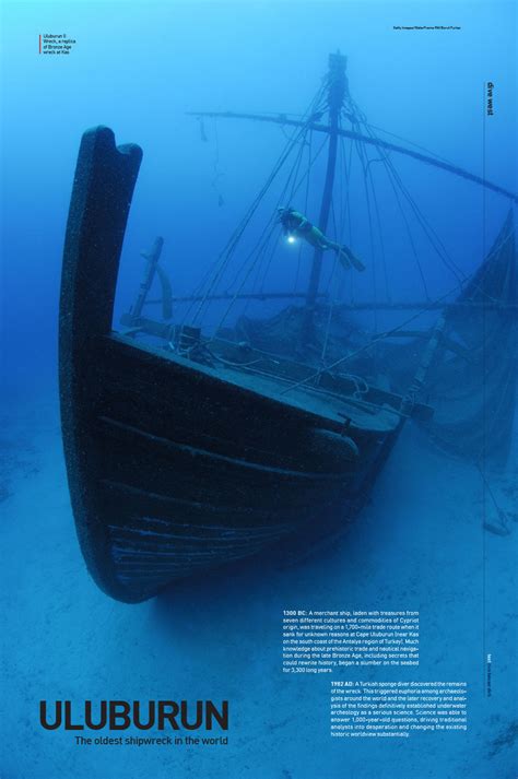 Uluburun - Oldest Shipwreck In the World - Underwater360