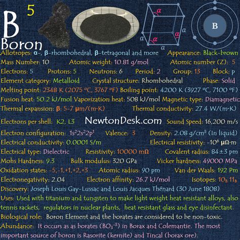 Boron Element With Reaction, Properties, Uses, & Price - Periodic Table