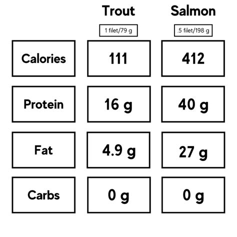 Trout vs Salmon: What's The Difference? - Daring Kitchen