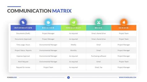 Communication Matrix | Editable PPT Template | Download Now