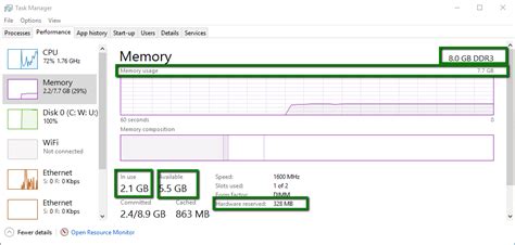 64 bit - Why is all my extra RAM marked as "hardware reserved" in Windows 7? - Super User