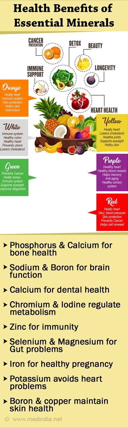 Minerals Food List