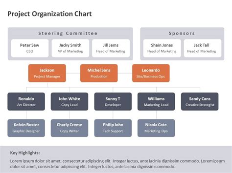 Project Organization Chart PowerPoint Template