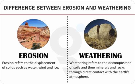 Difference Between Erosion And Weathering Compare The - vrogue.co