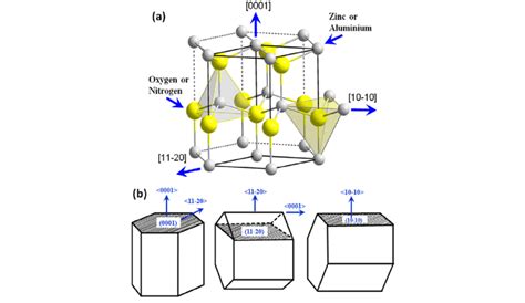 Aluminum Nitride Facts, Formula, Properties, Uses, Toxicity