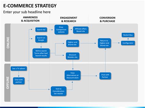 Ecommerce Marketing Plan Template