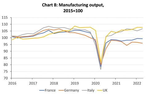 What impact is Brexit having on the UK economy? - Briefings For Britain