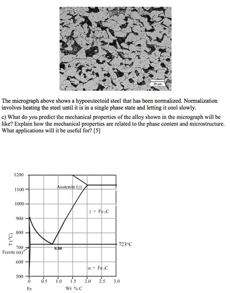 Solved The micrograph above shows a hypoeutectoid steel that | Chegg.com