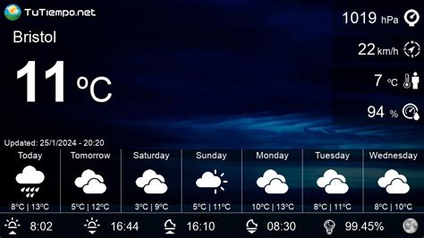 Weather in Bristol (United Kingdom) - 15 days