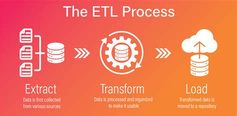 What is an ETL Pipeline? Use Cases & Best Practices | Zuar