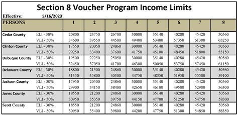 Hud Home Income Limits 2024 Nj - Merci Stafani