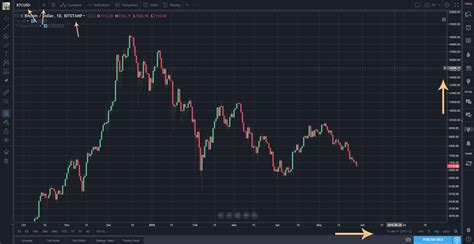 A Primer on Cryptocurrency Charting in TradingView - Daily Bitcoin Report