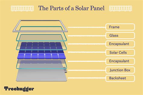 Solar System Electrical Components