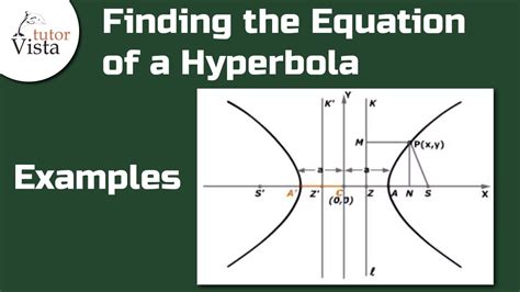 Finding the Equation of a Hyperbola | Examples - YouTube