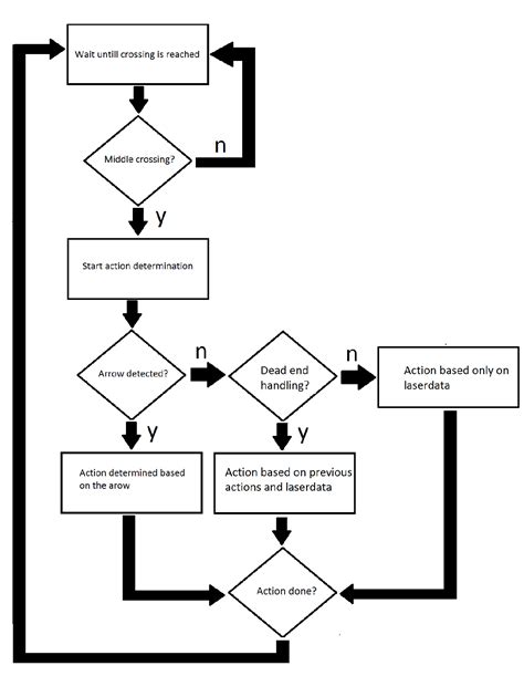 File Decision Flowchart New Png Control Systems Technology Group | The Best Porn Website