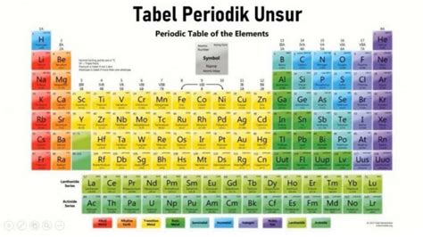 Cara Menggambar Tabel Periodik Unsur Kimia - IMAGESEE