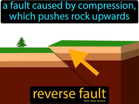 Reverse Fault Animation