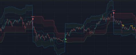 Top 5 Crypto Day Trading Strategies In 2024