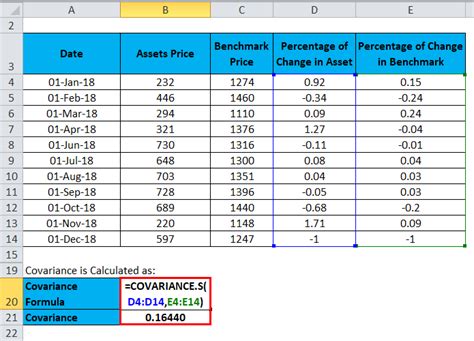 Beta Formula | Calculator for Beta Formula (With Excel template)